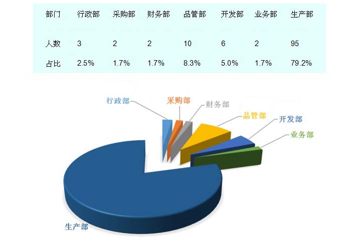 人员配置.jpg